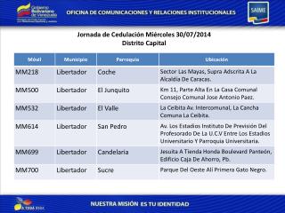 Jornada de Cedulación Miércoles 30 /07/2014 Distrito Capital