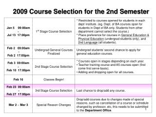 2009 Course Selection for the 2nd Semester
