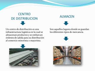 CENTRO DE DISTRIBUCION