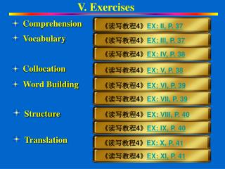 《 读写教程 4》 EX: II, P. 37
