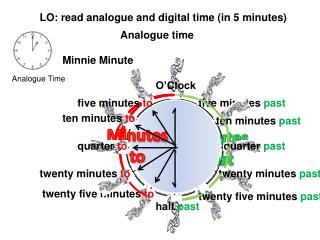 LO: read analogue and digital time (in 5 minutes)