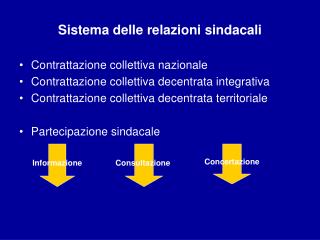 Sistema delle relazioni sindacali