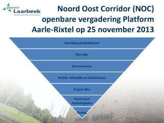 Noord Oost Corridor (NOC) openbare vergadering P latform Aarle-Rixtel op 25 november 2013