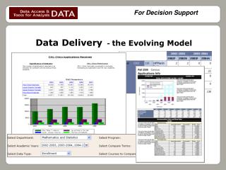 Data Delivery - the Evolving Model