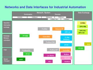 Network /