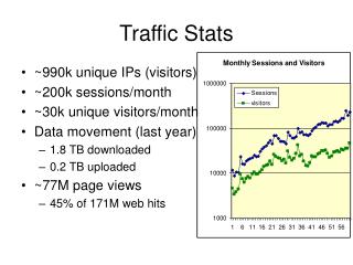 Traffic Stats