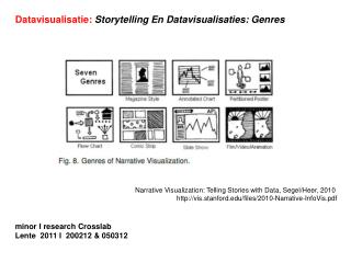 Datavisualisatie: Storytelling En Datavisualisaties: Genres minor I research Crosslab