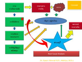 ภาวะ การเงินการคลัง