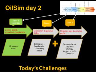 OilSim day 2