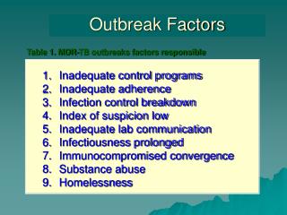 Outbreak Factors