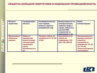 ОБЪЕКТЫ БОЛЬШОЙ ЭНЕРГЕТИКИ И КАБЕЛЬНАЯ ПРОМЫШЛЕННОСТЬ