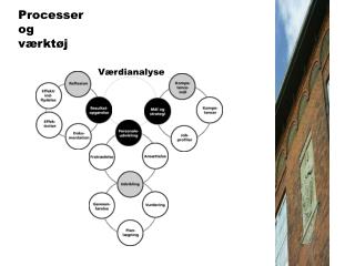 Processer og værktøj