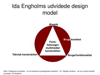 Ida Engholms udvidede design model