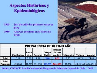 Aspectos Históricos y Epidemiológicos