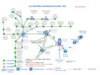 สรุป - NETWORK CONFIGURATION (300K) - SPK