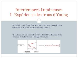 Interférences Lumineuses I- Expérience des trous d’Young