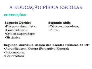 A EDUCAÇÃO FÍSICA ESCOLAR