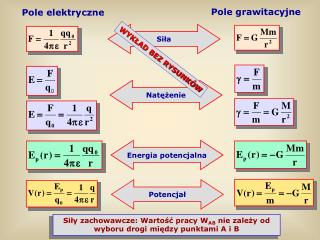 Pole elektryczne