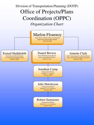 Marlon Flournoy Chief, Office of Projects/Plans Coordination Supervising Transportation Planner