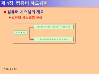 제 4 장 컴퓨터 하드 웨 어