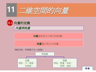 11 .1	 向量的定義