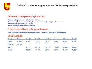 Kvalitetskommuneprogrammet – sykefraværsprosjektet