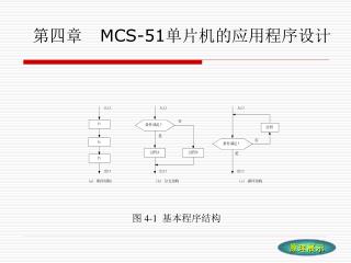 第四章 MCS-51 单片机的应用程序设计