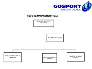 HOUSING MANAGEMENT TEAM