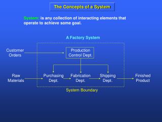 The Concepts of a System