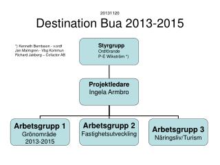 20131120 Destination Bua 2013-2015