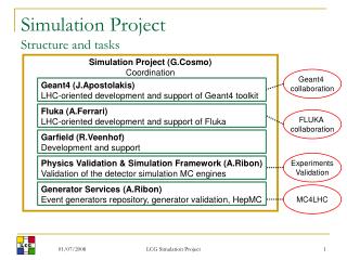 Simulation Project Structure and tasks