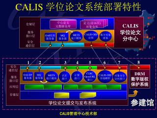 CALIS 学位论文系统部署特性