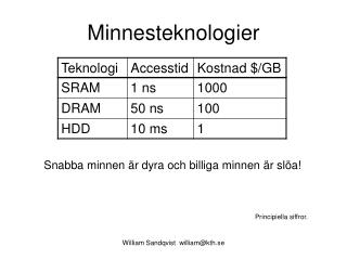 Minnesteknologier