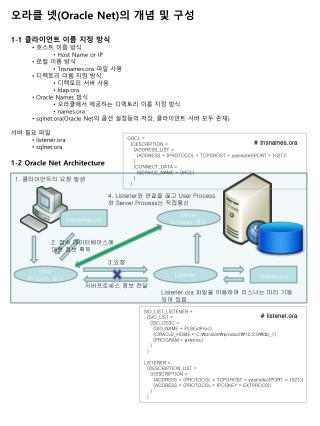 오라클 넷 (Oracle Net) 의 개념 및 구성