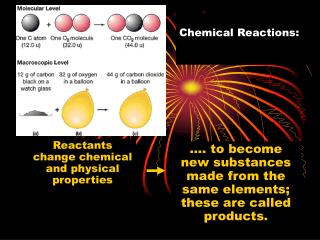 Chemical Reactions: