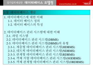 1. 데이터베이스에 대한 이해 1-1. 데이터 베이스 정의 1-2. 데이터 베이스의 특징 2. 데이터베이스 관리 시스템에 대한 이해 2-1. 파일 시스템