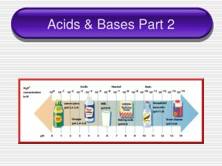 Acids &amp; Bases Part 2