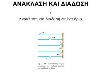 ΑΝΑΚΛΑΣΗ ΚΑΙ ΔΙΑΔΟΣΗ .