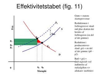 Effektivitetstabet (fig. 11)