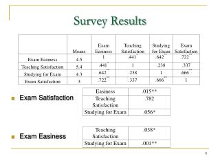 Survey Results