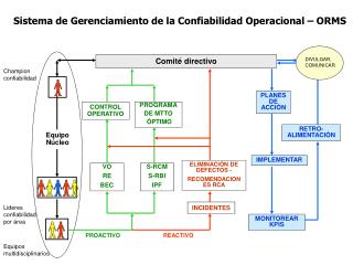 Sistema de Gerenciamiento de la Confiabilidad Operacional – ORMS