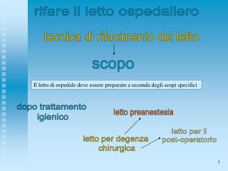 rifare il letto ospedaliero
