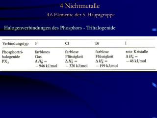 4 Nichtmetalle 4.6 Elemente der 5. Hauptgruppe