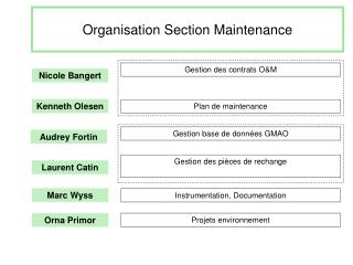 Organisation Section Maintenance