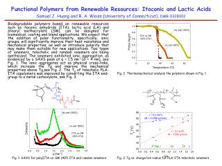 Fig. 2. Thermomechanical analysis the polymers shown in Fig. 1