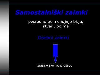 Samostalniški zaimki