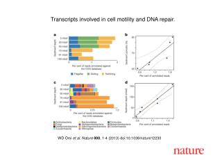 WD Orsi et al. Nature 000 , 1-4 (2013) doi:10.1038/nature12230