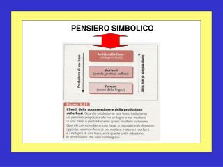 PENSIERO SIMBOLICO