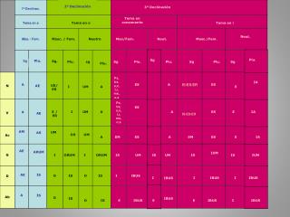 1ª Declinac.