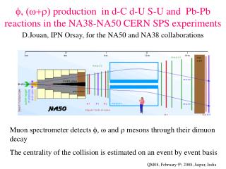 f, (w+r) production in d-C d-U S-U and Pb-Pb reactions in the NA38-NA50 CERN SPS experiments